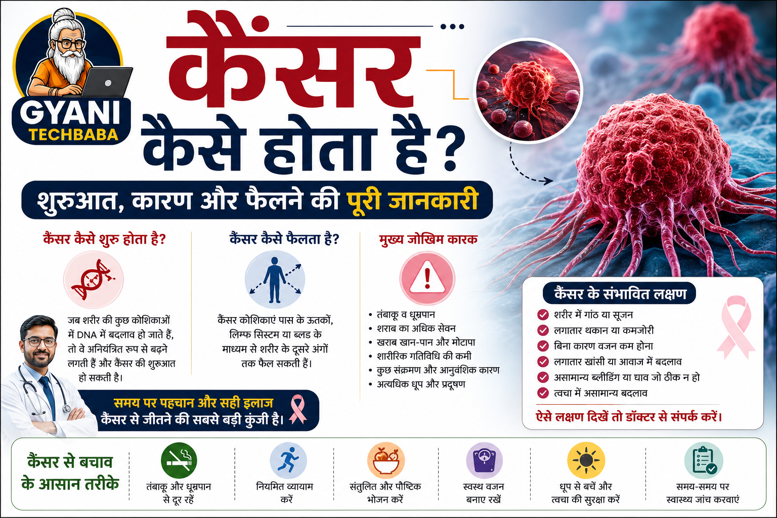 cancer kaise hota hai